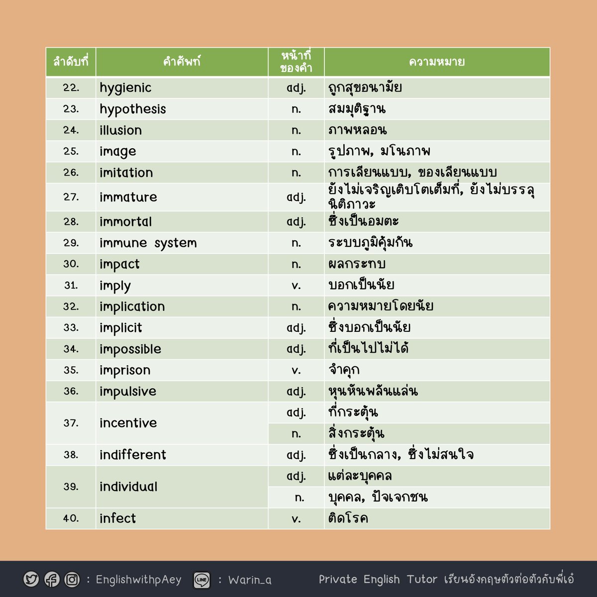 EnglishwithpAey's tweet photo. 📌ศัพท์ TCAS ชุดที่ 4 มาแล้วจ้า
รวบรวมคำศัพท์จากข้อสอบเก่าๆ มาไว้ให้น้อง ๆ อีกแล้วค่า 

🔎ใกล้สอบแล้วอย่าลืมแวะเข้ามาดู ชุดที่ 1 - 3 เก็บไว้ท่องกันนะคะ 💖

#dek66 #dek67 #dek68 #เรียนพิเศษภาษาอังกฤษ  #ติวเตอร์ #TCAS #TGAT #Alevel https://t.co/010dFvcQez