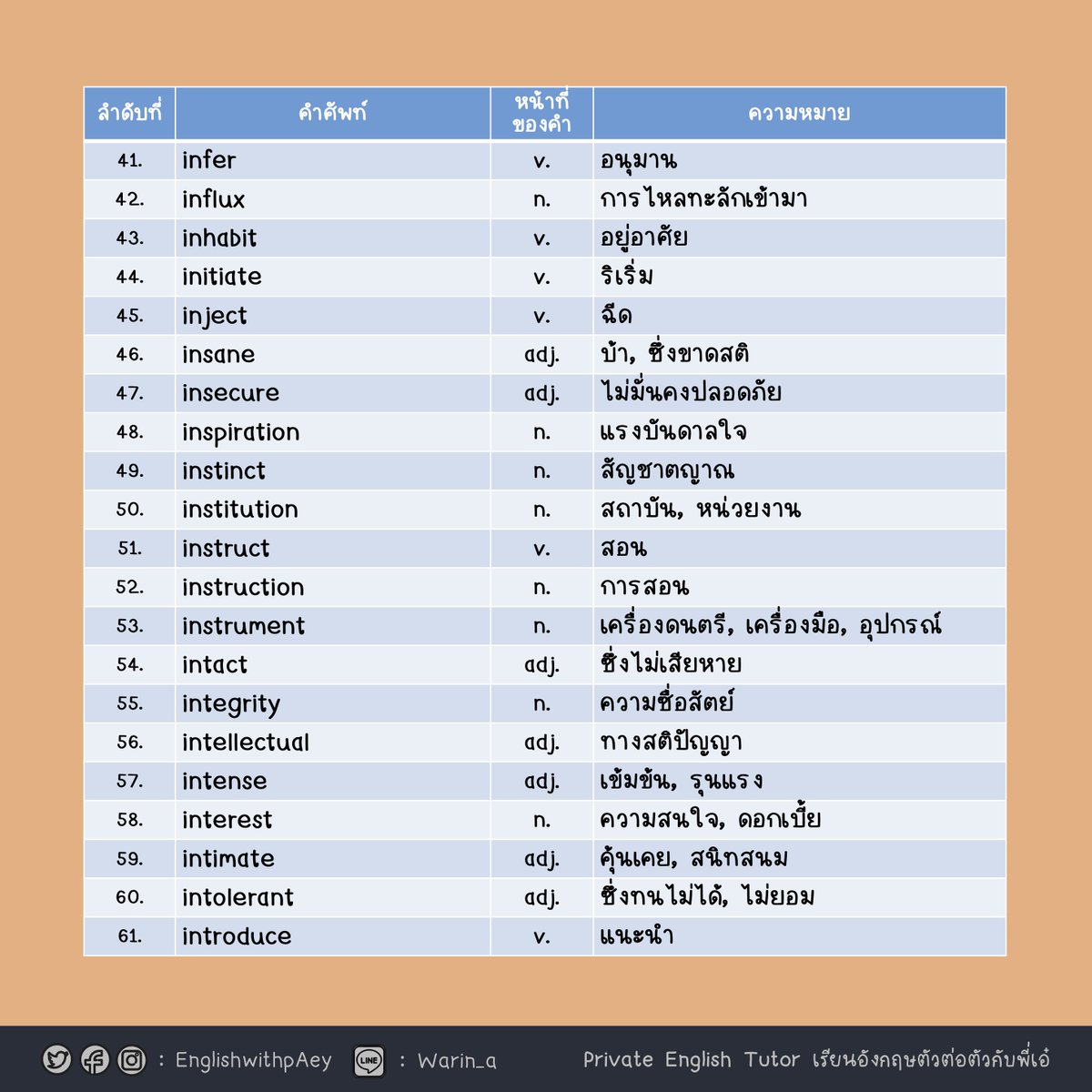 EnglishwithpAey's tweet photo. 📌ศัพท์ TCAS ชุดที่ 4 มาแล้วจ้า
รวบรวมคำศัพท์จากข้อสอบเก่าๆ มาไว้ให้น้อง ๆ อีกแล้วค่า 

🔎ใกล้สอบแล้วอย่าลืมแวะเข้ามาดู ชุดที่ 1 - 3 เก็บไว้ท่องกันนะคะ 💖

#dek66 #dek67 #dek68 #เรียนพิเศษภาษาอังกฤษ  #ติวเตอร์ #TCAS #TGAT #Alevel https://t.co/010dFvcQez