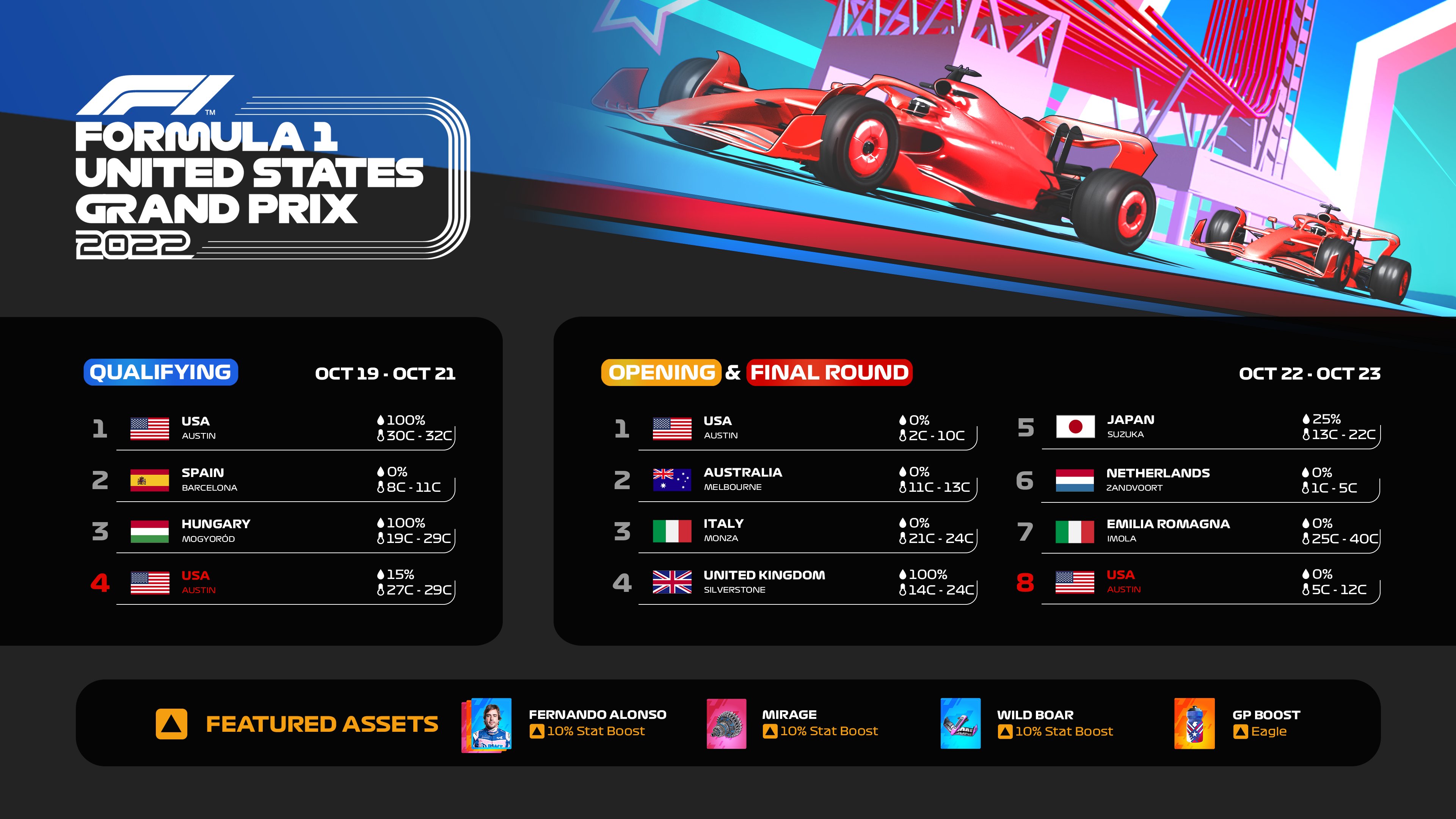 F1® Clash (F1ClashGame) / Twitter