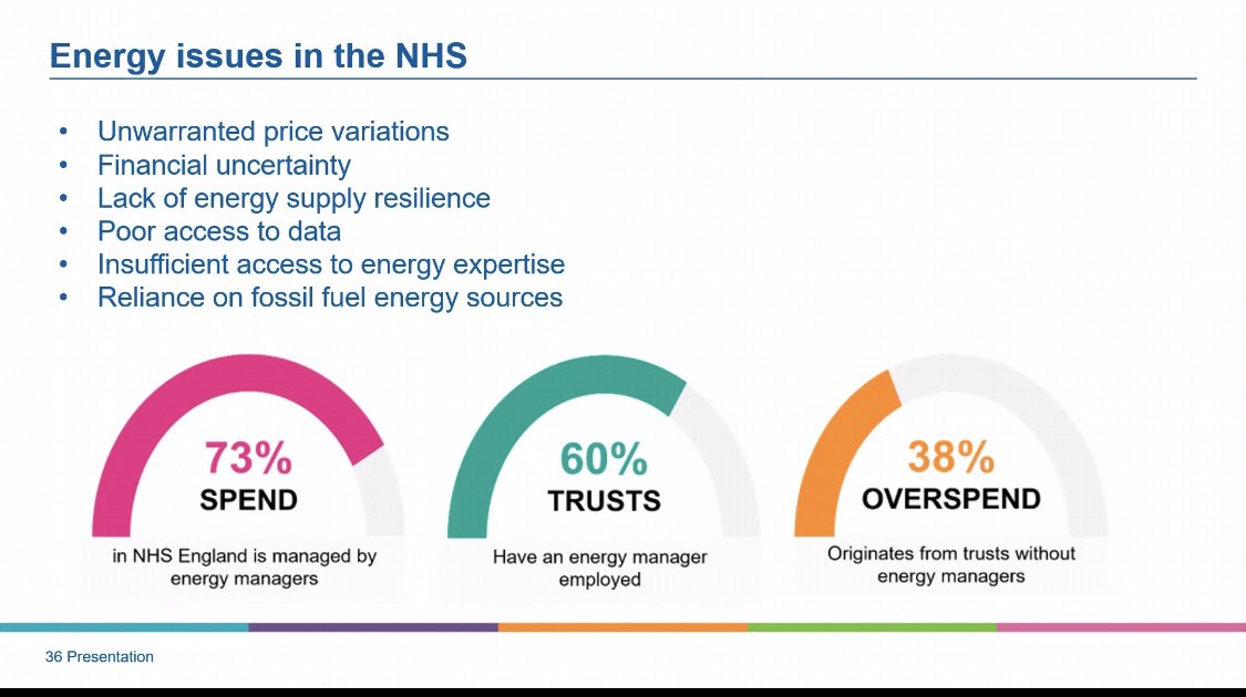 DrDominiqueAllw's tweet photo. Energy💰 have ⬆️ exponentially for 🏥 

We have 40 NHS Trusts on @UCLPartners webinar talking energy crisis,inflation,climate AND solutions-Power Purchase Agreements PPAs for the NHS w less volatile 💰&amp; 💯renewable &amp; traceable energy

#UCLPCC #greenernhs

https://t.co/aDL7SQHuoA https://t.co/FFQJnOvii9