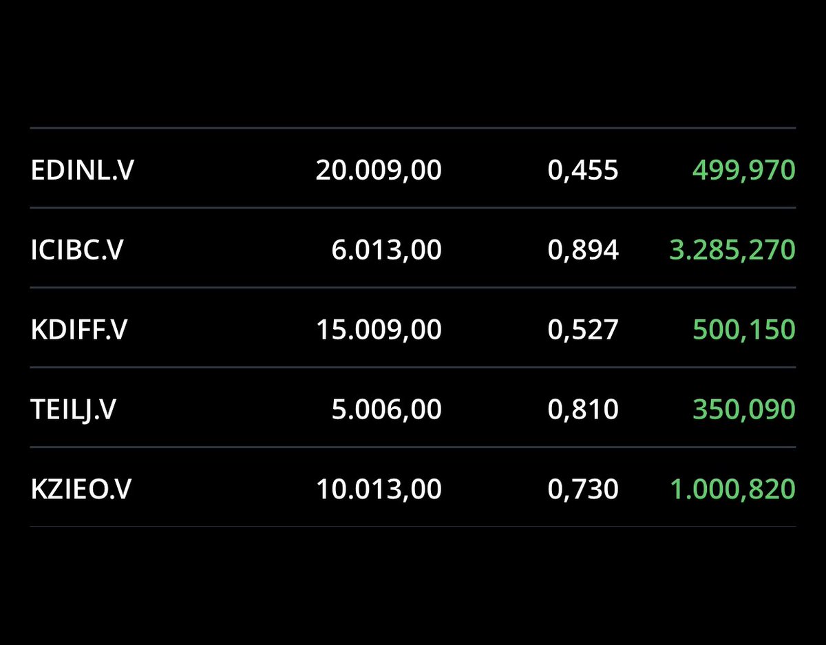 varantking's tweet photo. SABAHKİ TEMENNİ İLE ✋😎 

#KRDMD #YTD #SASA #SİSE #YTD #TUPRS #YTD #bist100 #varant #viop #forex #akbnk #arclk #asels #bimas #ekgyo #eregl #froto #garan #hekts #halkb #sise #sasa #ısctr #pgsus #tavhl #thyao #ASUZU #KONTR #HKTM https://t.co/y8SfZedbk1