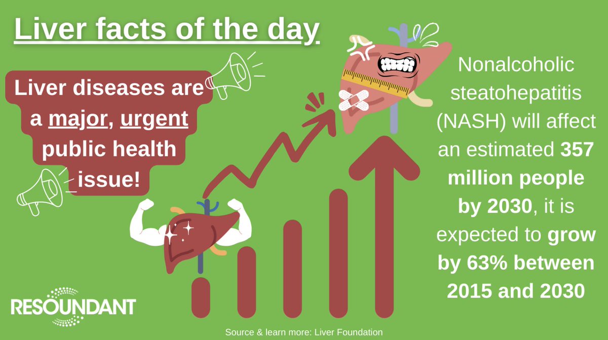 NAFLD impacts 25%-30% of the European and US general populations 📈

#LiverTwitter #liverawarenessMonth