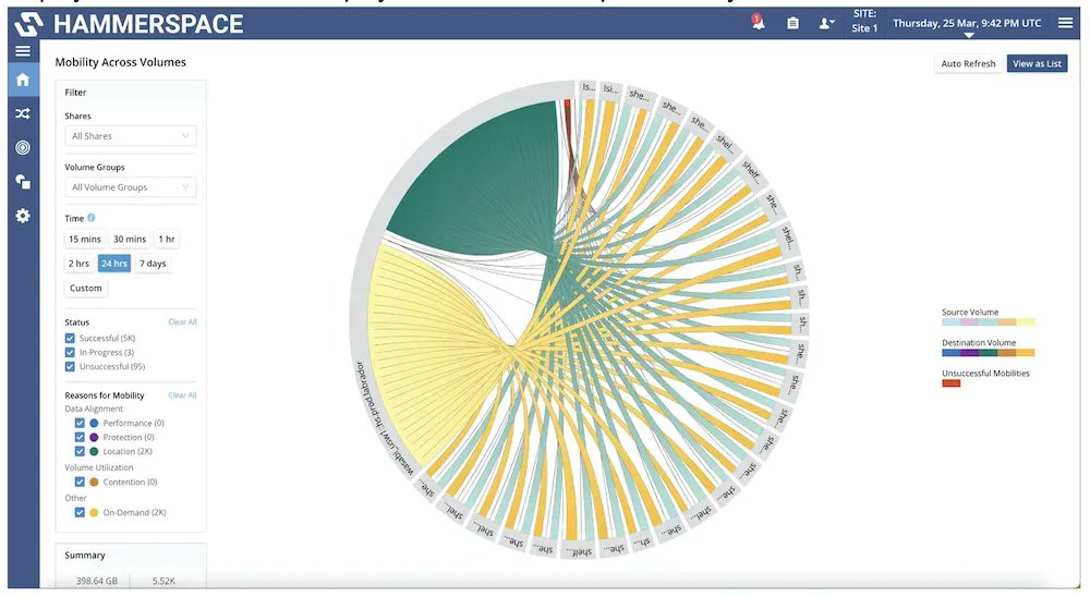 TechstrongIT's tweet image. ICYMI: Electronic Design Automation with Hammerspace Global Data Environment @AndyBanta @Hammerspace_Inc #GlobalDataEnvironment #EDA #ECAD #ObjectiveBased #ElectronicDesignAutomation #Sponsored #Hammerspace tfd.bz/3TiBp8J