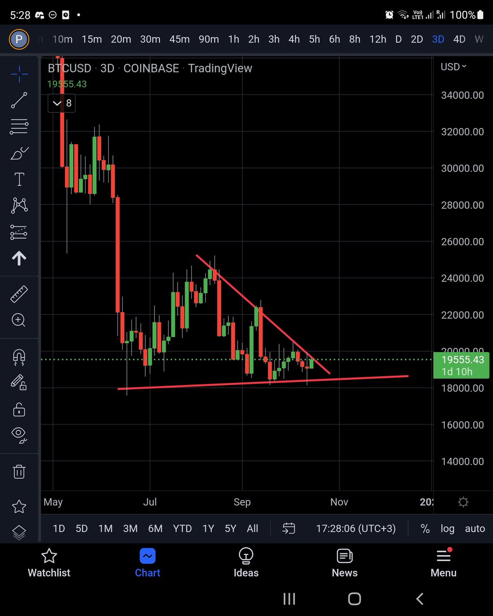 PhilakoneCrypto's tweet photo. November 2018 vs 2022. Will history repeat itself this November? https://t.co/mQt2q1kOFX