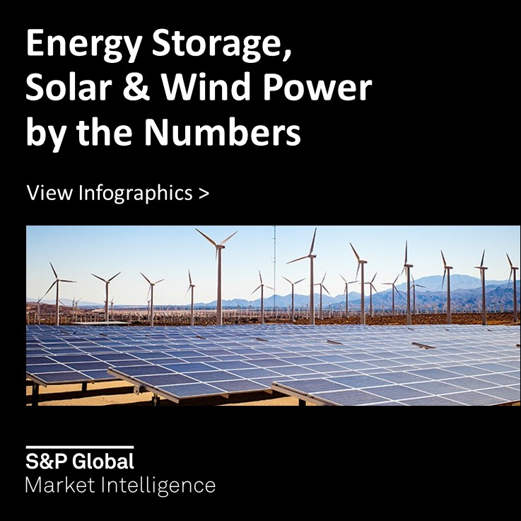 Market Intelligence: Energy tweet media