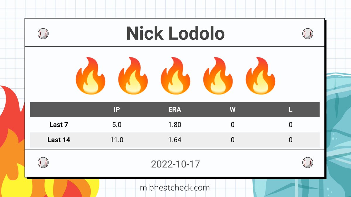 mlbheatcheck's tweet photo. #CIN Nick Lodolo is currently blazing.

#ATOBTTR | @cincinnatireds https://t.co/RGf4oKh5vE