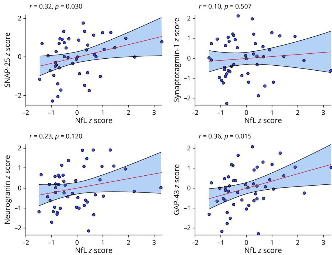 UCSF MAC (@ucsfmac) on Twitter photo Combined Effects of Synaptic and Axonal Integrity on Longitudinal Gray Matter Atrophy in Cognitively Unimpaired Adults. Axonal and synaptic biomarkers may improve detection of neural changes. bit.ly/3ERPgyK
@CorrinaFonseca <a href="/EmilyPaolillo/">Emily Paolillo</a> <a href="/BAsken8/">Breton Asken</a> <a href="/ninadjukic/">nina</a> <a href="/kbcasaletto/">Kaitlin Casaletto</a> Combined Effects of Synaptic and Axonal Integrity on Longitudinal Gray Matter Atrophy in Cognitively Unimpaired Adults. Axonal and synaptic biomarkers may improve detection of neural changes. bit.ly/3ERPgyK
@CorrinaFonseca <a href="/EmilyPaolillo/">Emily Paolillo</a> <a href="/BAsken8/">Breton Asken</a> <a href="/ninadjukic/">nina</a> <a href="/kbcasaletto/">Kaitlin Casaletto</a>