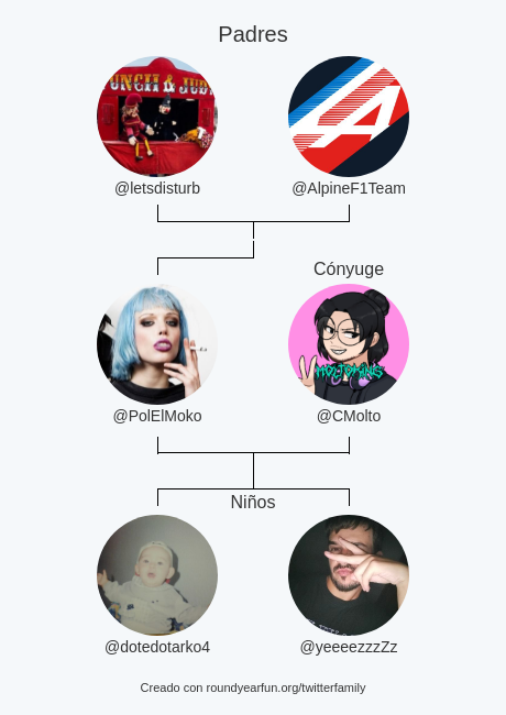 PolElMoko's tweet photo. Mi Familia de Twitter:
Padres: @letsdisturb @AlpineF1Team
Cónyuge: @CMolto
Niños: @dotedotarko4 @yeeeezzzZz

via https://t.co/mwvYeXPX0O

⠀ https://t.co/bf63ZXQ9AQ