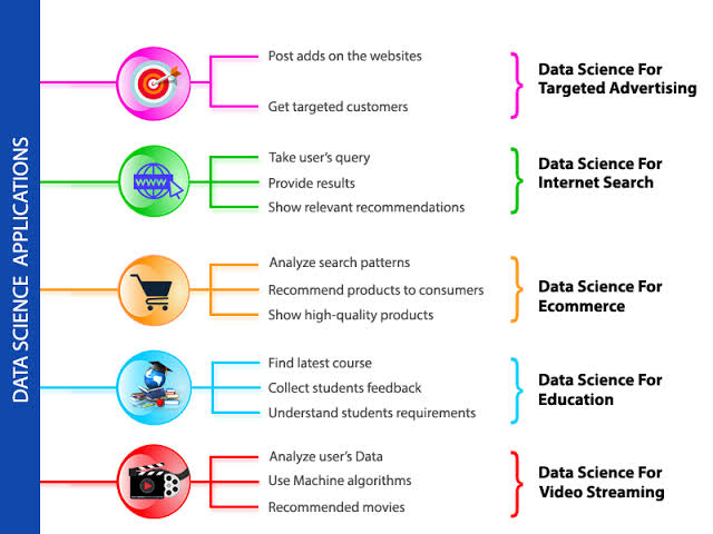incridible_tech's tweet photo. Data science | information
#datascience #datastrategy #dataanylitics #cs #computer_science #Jobs #JobSeekersSA ,#JobSearch #codingjobs #programmingjobs 
#Programmerjobs #datasciencejobs https://t.co/8wzzuNKaJG