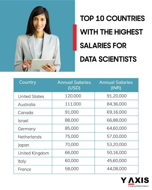incridible_tech's tweet photo. Data science | information
#datascience #datastrategy #dataanylitics #cs #computer_science #Jobs #JobSeekersSA ,#JobSearch #codingjobs #programmingjobs 
#Programmerjobs #datasciencejobs https://t.co/8wzzuNKaJG