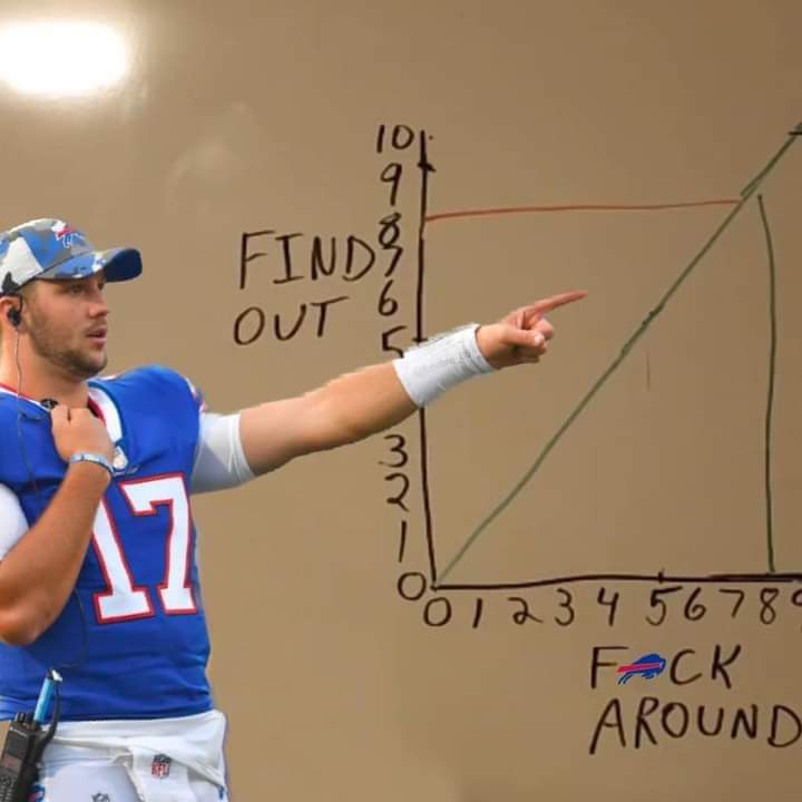 Gpad78's tweet photo. @JoshAllenQB @gabedavis13_ @stefondiggs @dawson_knox @_IsaiahMcKenzie @J_poyer21 @VonMiller #BillsMafia https://t.co/QKj9M6HPHk