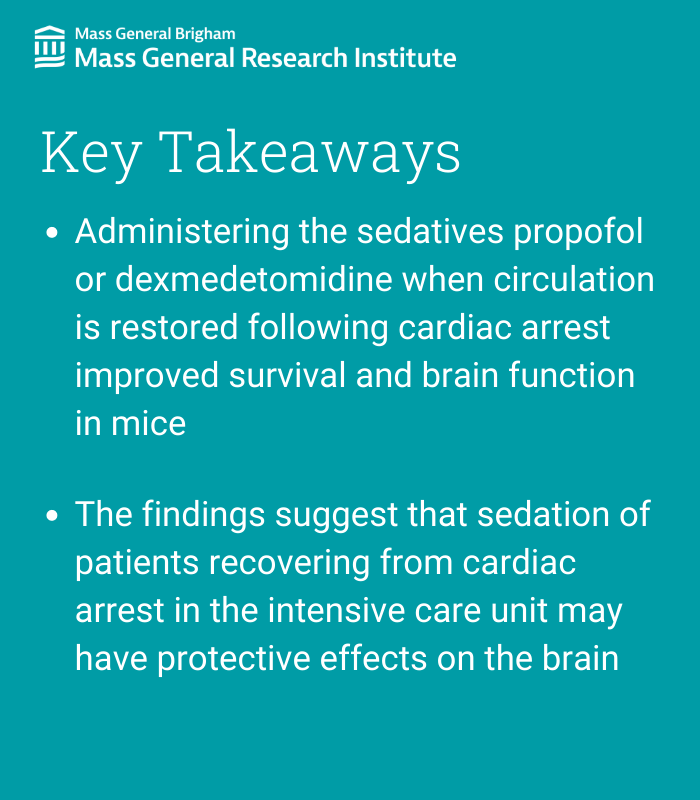 MGBResearchNews's tweet photo. Researchers from @MGHanesthesia and colleagues investigated the potential benefits of sedation after cardiac arrest, in a @_Anesthesiology publication. 

Read more: https://t.co/WX6Er94oY4 @FumitoIchinose https://t.co/j4b1hSZldD