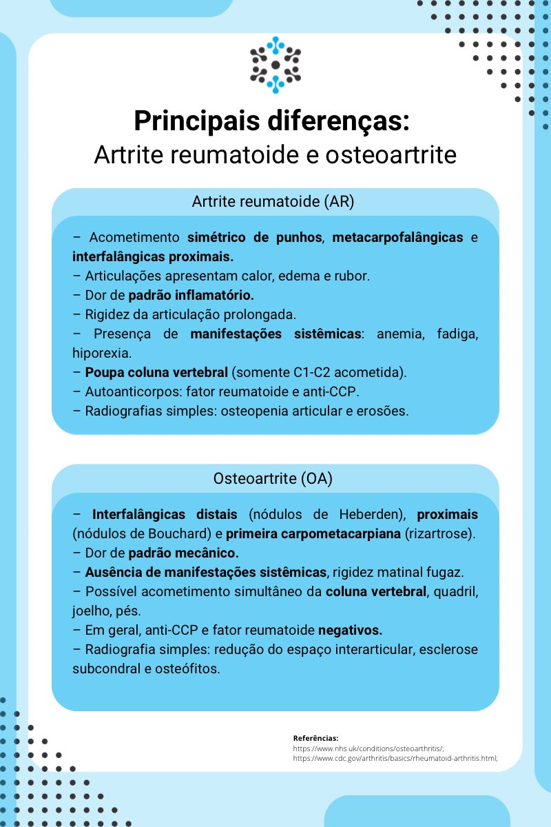 reumatoscience's tweet photo. 🤔Você sabe as principais diferenças entre a #artrite reumatoide e a osteoartrite?
❓Tem dúvidas sobre as manifestações clínicas de cada uma delas?
Saiba mais agora!
#reumato
#medtwitter
#Reumatoscience https://t.co/UrhjywMldA