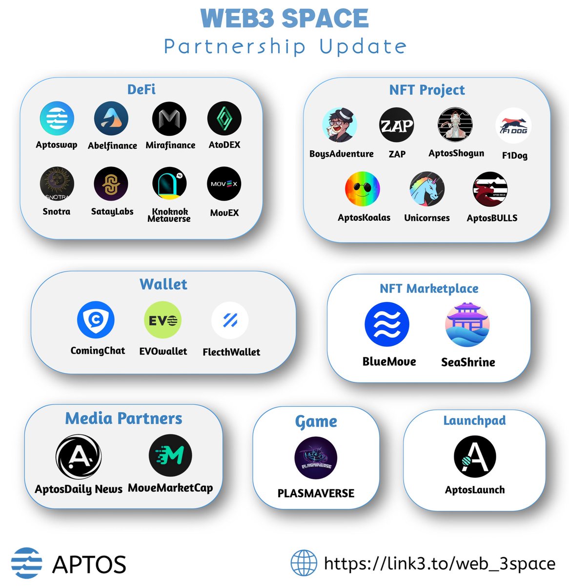 WEB3 Space (@web_3space) on Twitter photo 😉😉 APTOS ECOSYSTEM 🔥🔥
🌊 Welcome To <a href="/Web_3space/">WEB3 Space</a> Partners -- let's build together better ecosystem for Web3 and APTOS !
LIKE, RT & Comments 🎊🎊
For more Details Below ⤵️ 😉😉 APTOS ECOSYSTEM 🔥🔥
🌊 Welcome To <a href="/Web_3space/">WEB3 Space</a> Partners -- let's build together better ecosystem for Web3 and APTOS !
LIKE, RT & Comments 🎊🎊
For more Details Below ⤵️