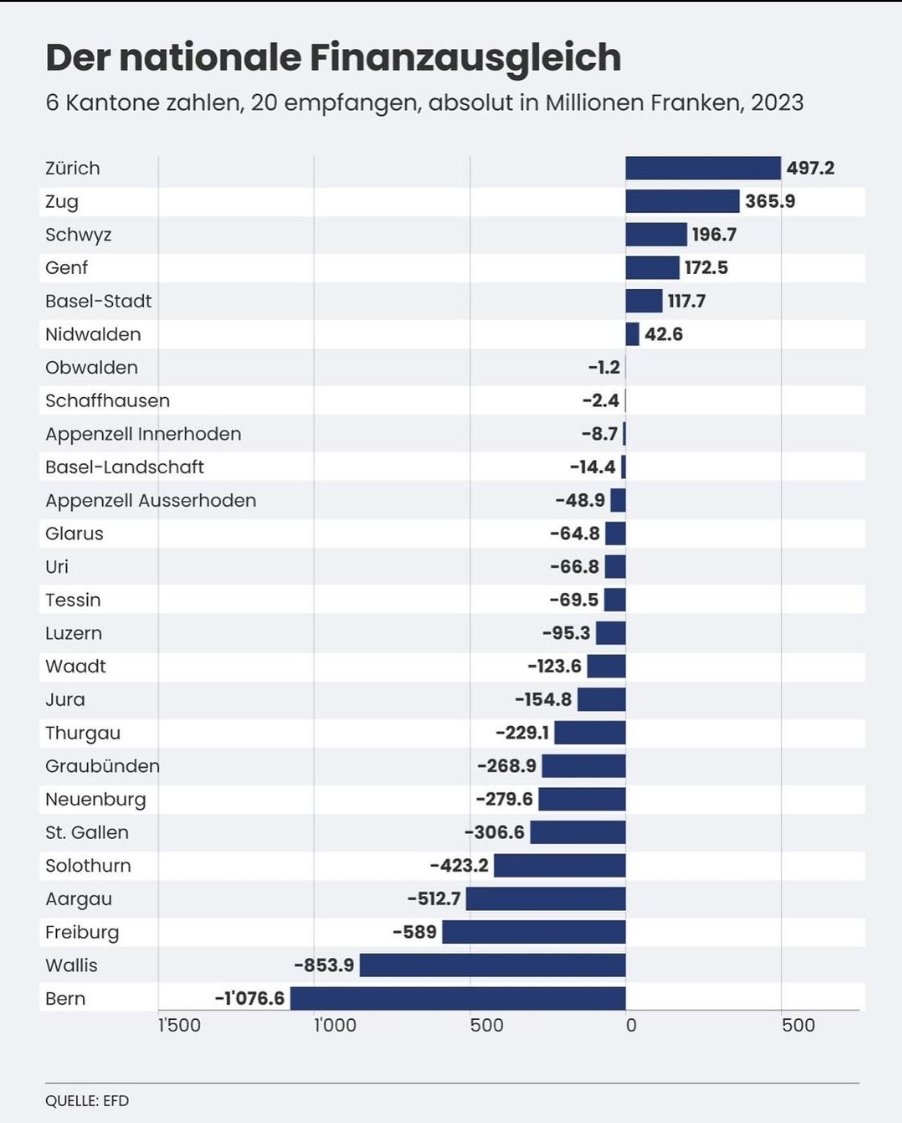 Cédric A. Schmid tweet media