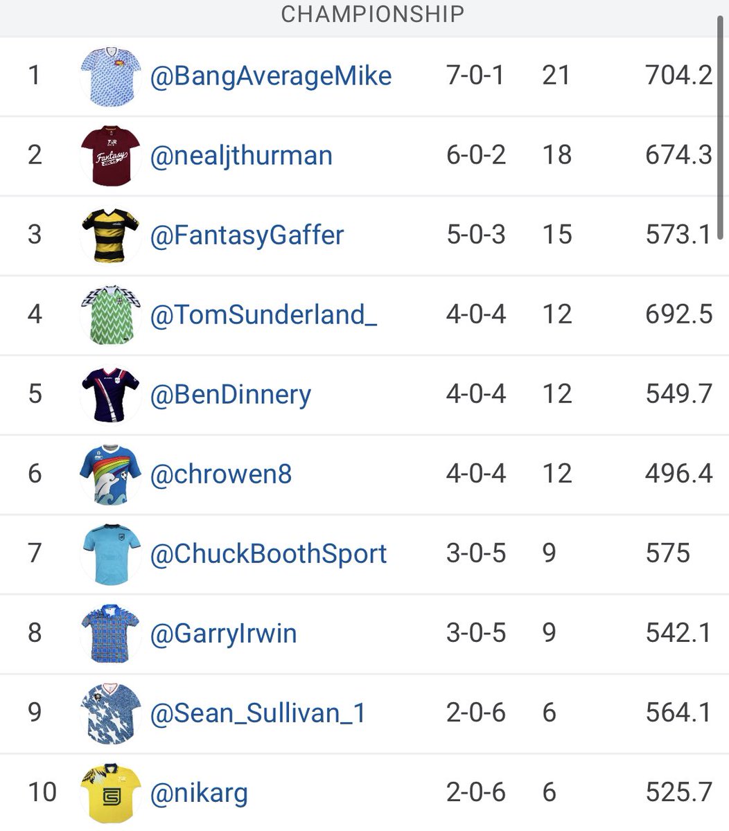 Midweek #PL matches mean time for #IEFSACup Rd 2

Last yr promotion winner <a href="/RotoZdroik/">Adam Zdroik</a> v Champ leader <a href="/BangAverageMike/">MikeP</a> 

A possible #PromotionPlayoff preview with 2nd <a href="/nealjthurman/">Neal Thurman</a> v 3rd @FantasyGaffer 

<a href="/tottiandor/">Tottiandor</a> v <a href="/BenDinnery/">Ben Dinnery</a> 

<a href="/GarryIrwin/">Garry Irwin</a> v <a href="/Sean_Sullivan_1/">Sean Sullivan</a> 

#fpl