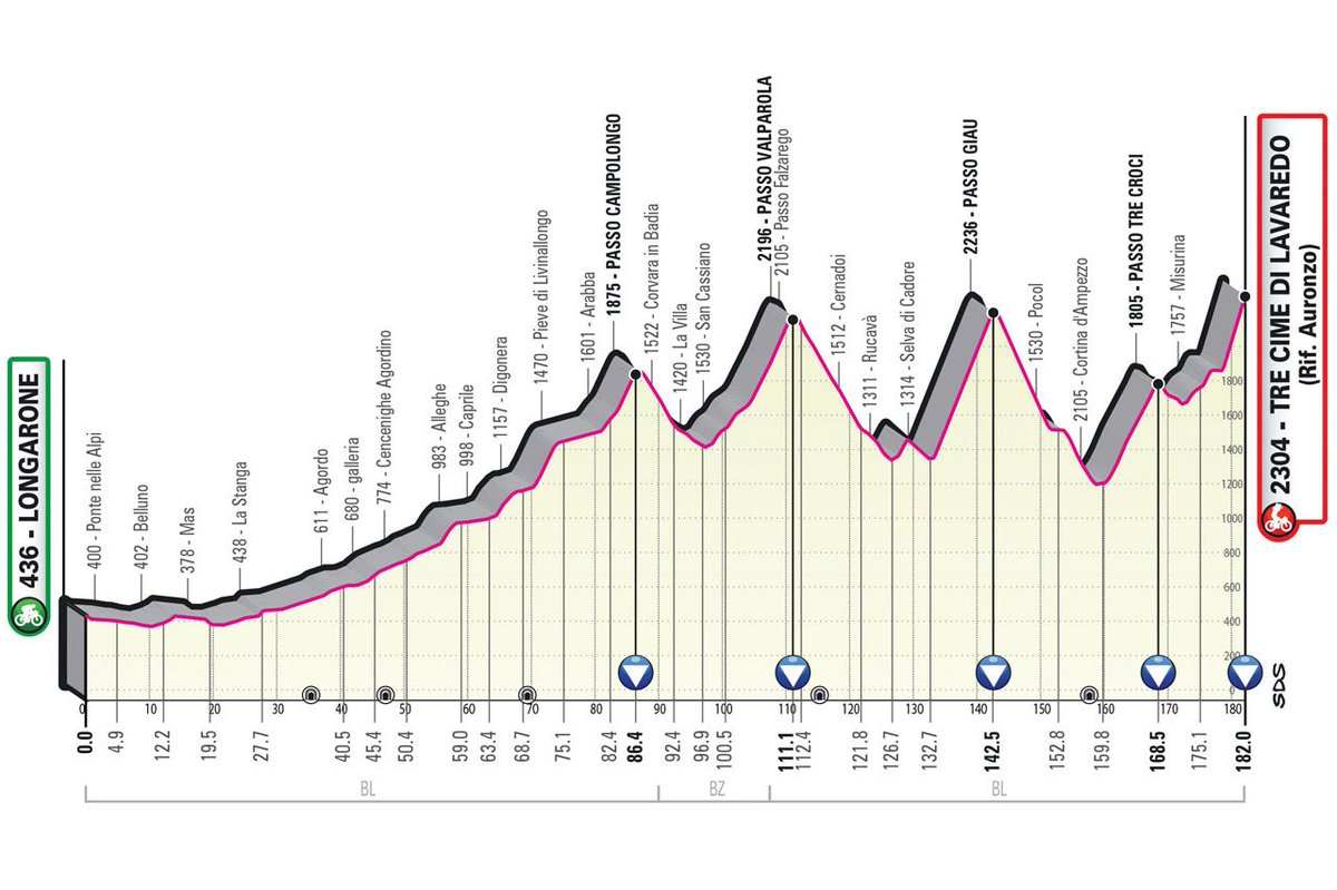 Stage 19. The 'tappone dolomitico'. 🏔️ Campolongo-Valparola-Giau-Tre Croci-Tre Cime di Lavaredo. What a beauty. Definitely the kind of stage where everything can change fast, especially the weather. 😬 Hopefully it won't snow again. #Giro