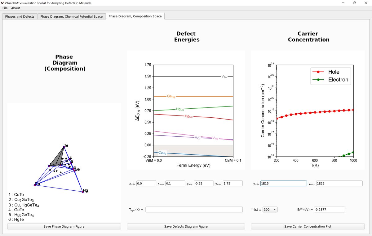 MichaelToriyama's tweet photo. VTAnDeM offers an interactive GUI for exploring the stability - defect - carrier concentration phase space. Check it out! https://t.co/eeupKXynSD