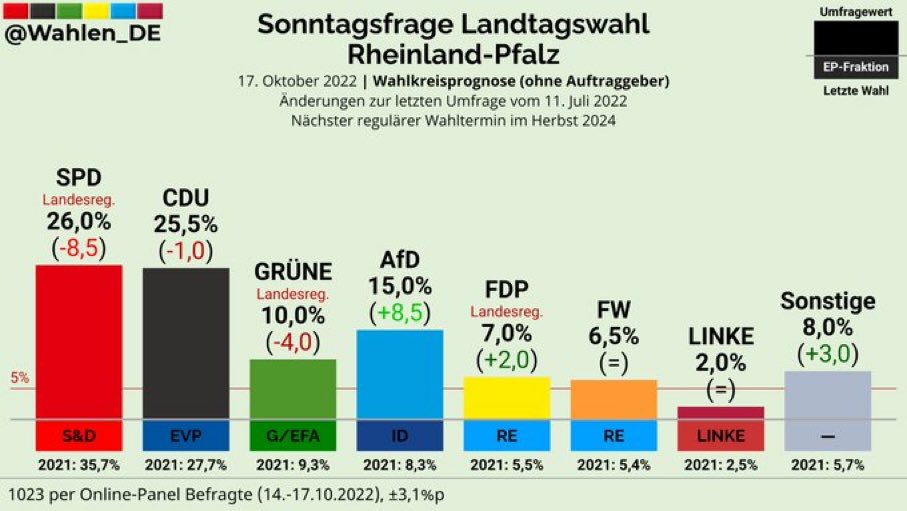 Die Grünen und die SPD schmieren ab - und das ist auch gut so!