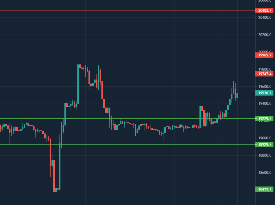 ElGafasTrading's tweet photo. Puntos de #Bitcoin 17 de #octubre #GafasTrading https://t.co/l333WIfo1K