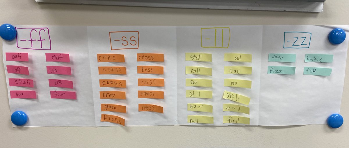 Ms_RogersEd's tweet photo. After learning the 1-1-1 floss rule, students used their detective skills to find these words in the real world and added them to our class phonics word wall! https://t.co/D6HgZ9dKVD