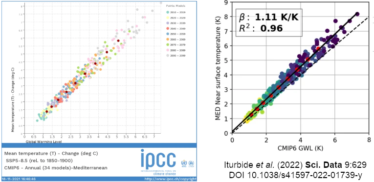 SantanderMeteo's tweet image. The Atlas repository has a strong focus on the re-usability of the resources provided. The paper provides an example to use regionally aggregated data to reproduce #InteractiveAtlas figures on your own

rdcu.be/cXCgC