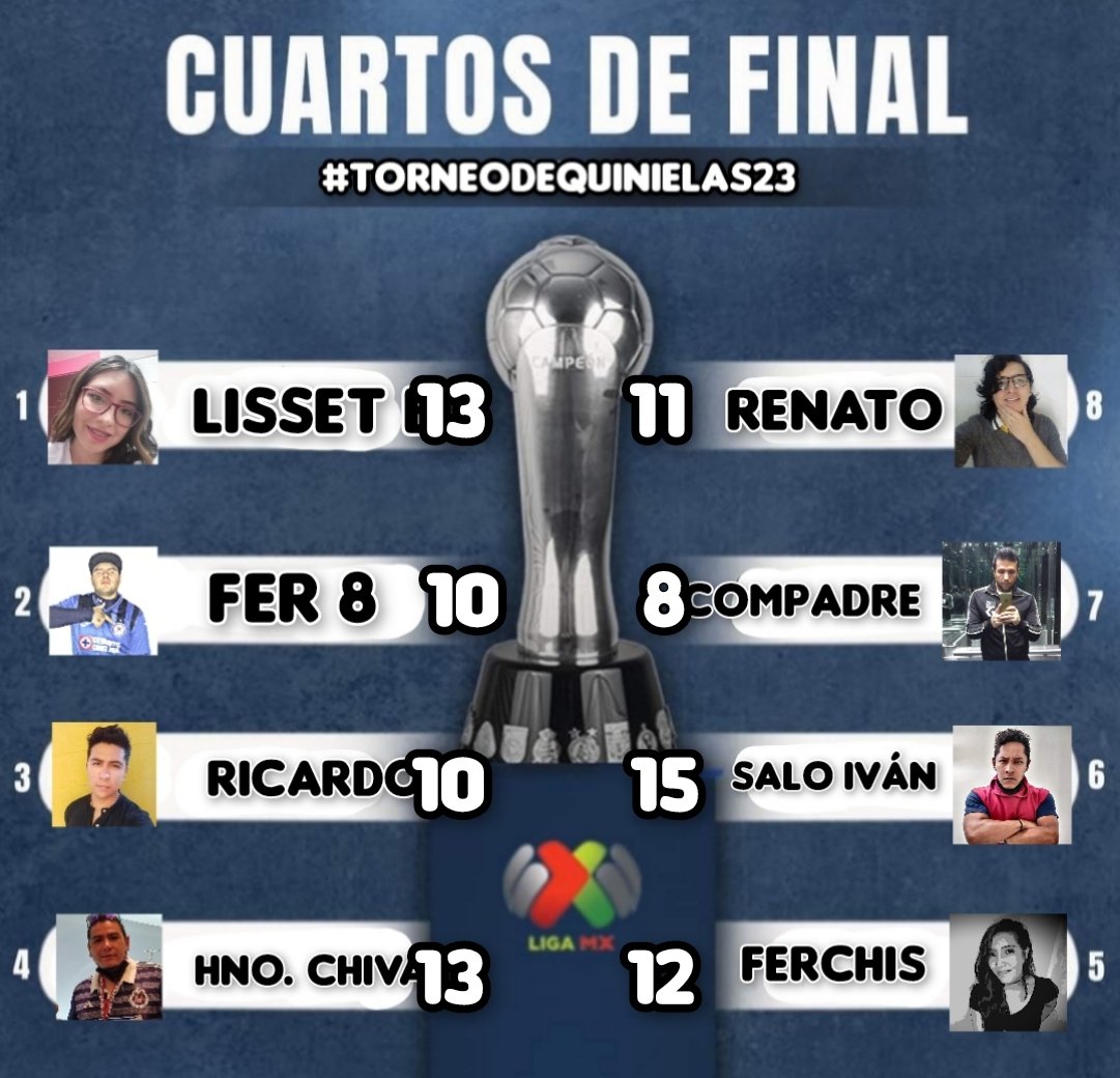SalooMonster7's tweet photo. 4TOS DE FINAL...
#TorneoDeQuinielas23
#Apertura2022
#LigaMX
* @Lisset33788351 13-11 @renatoronte
* #Fer8 10-8 @angelgermano8
* #Ricardo 10-15 @SalooMonster7
* @chowi_182 13-12 @Ferch_nanda11 https://t.co/PdRlhkYjqu