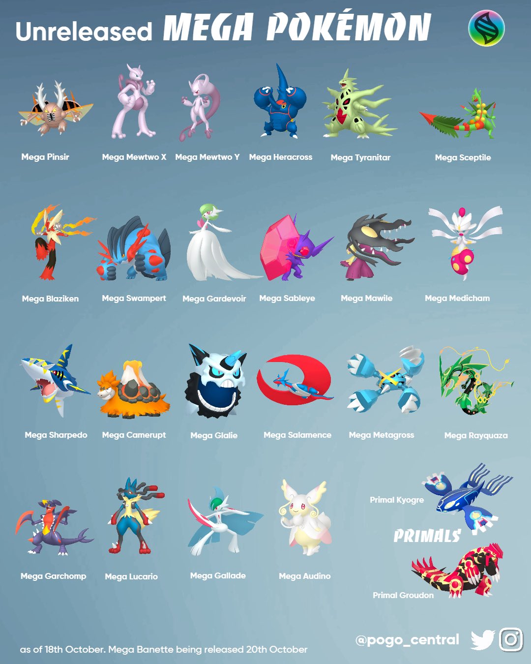 PoGOCentral on X: ✨ Unreleased Mega Pokémon ✨ With Mega Banette coming to  #PokémonGO in 2 days, here are the remaining Mega Pokémon (+ 2 Primals) yet  to be released. Which one/s