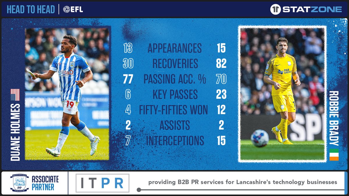 Preston North End FC tweet media