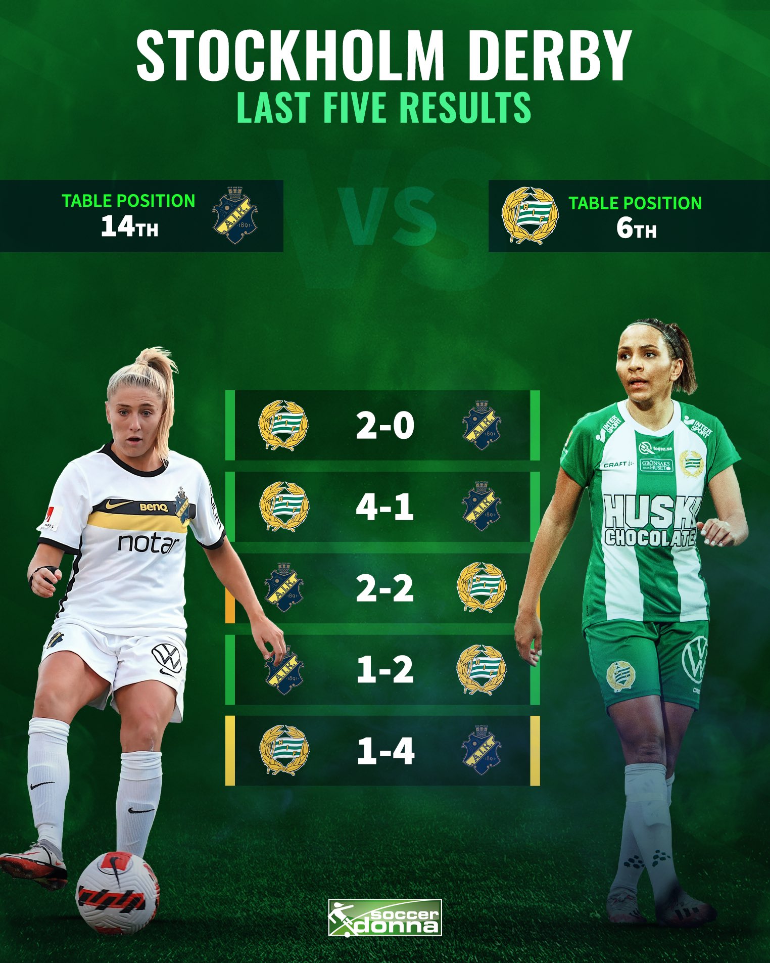 Hammarbyfotboll