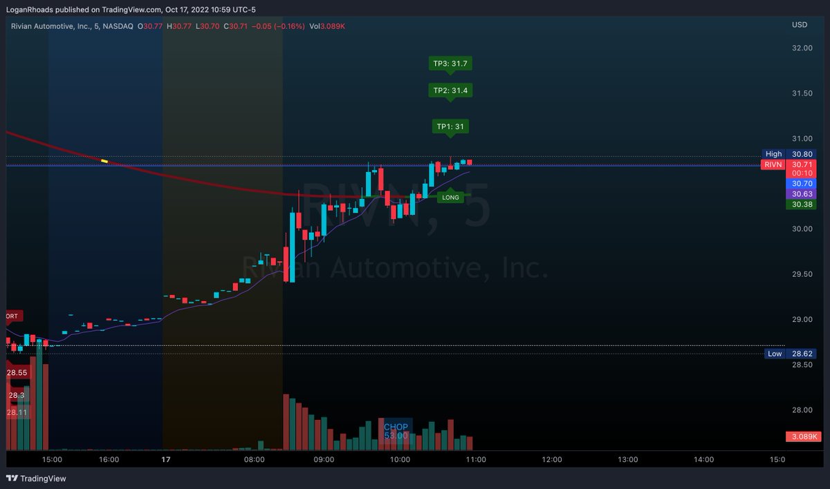 EFRTLS_Traders's tweet photo. $RIVN CALLS LOOKING NICEEEE  #stocks #stockoptions #stockoptionstrading https://t.co/Og1gVNUzWp