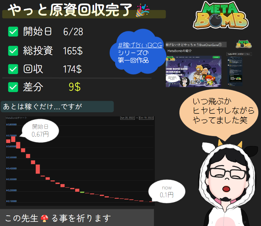 RistaP2E's tweet photo. #BCG
#稼げないBCG紹介 シリーズ第1回のBCGで
今現在BCGを資料で紹介する
きっかけにもなっていた #MetaBomb さん💣
なんとか原資回収達成しました🎉🎉
トークンチャートから
正直無理なんじゃないかと
思ってましたが、ギリセーフ…
基本は1日数回ポチるだけなので
以降も地味に続けていく予定💣 https://t.co/bgHIPJvTjJ