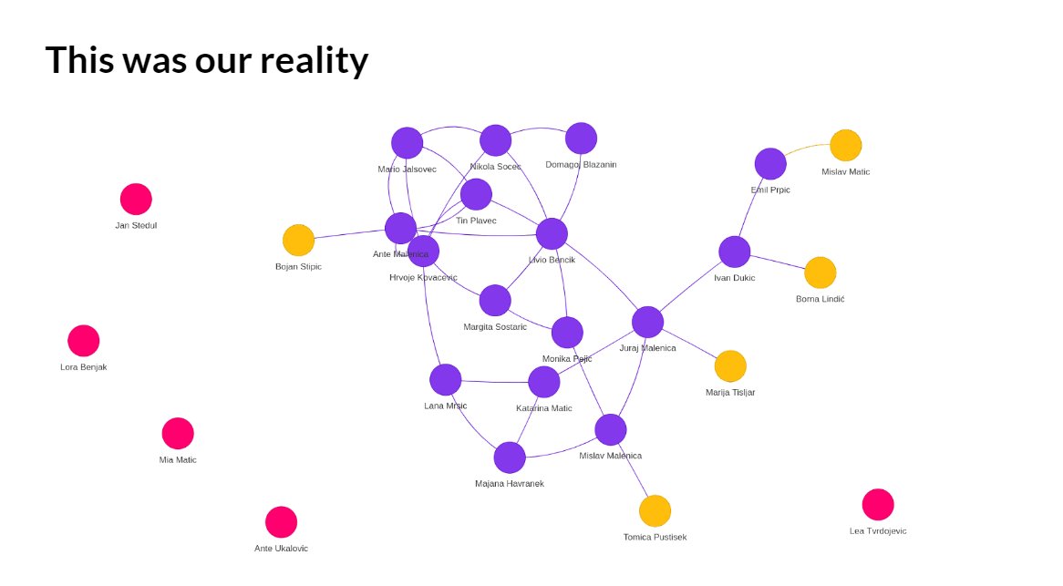 monicapejic's tweet photo. Last week at #AI2Future @dblazanin and I spoke about Ava (AI agent) and the way we use it to fight silos at @MindsmithsHQ.
But I wonder how do other companies fight against silos? Is anyone willing to share their experience with this issue?
#breaking_silos https://t.co/XQKZXVIoGS