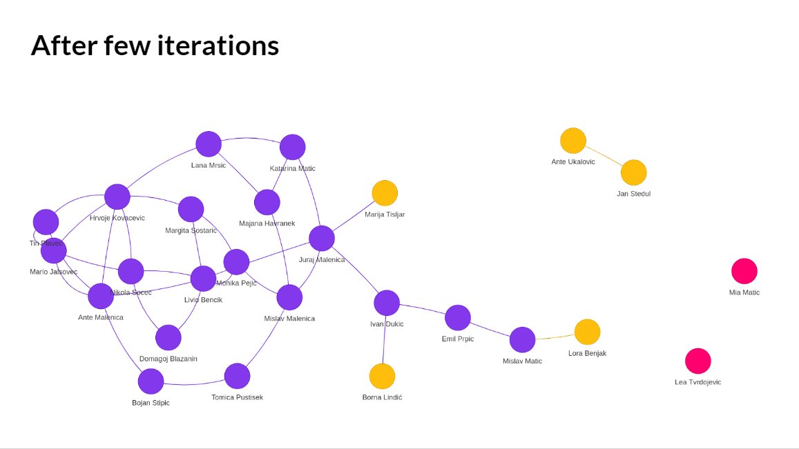 monicapejic's tweet photo. Last week at #AI2Future @dblazanin and I spoke about Ava (AI agent) and the way we use it to fight silos at @MindsmithsHQ.
But I wonder how do other companies fight against silos? Is anyone willing to share their experience with this issue?
#breaking_silos https://t.co/XQKZXVIoGS