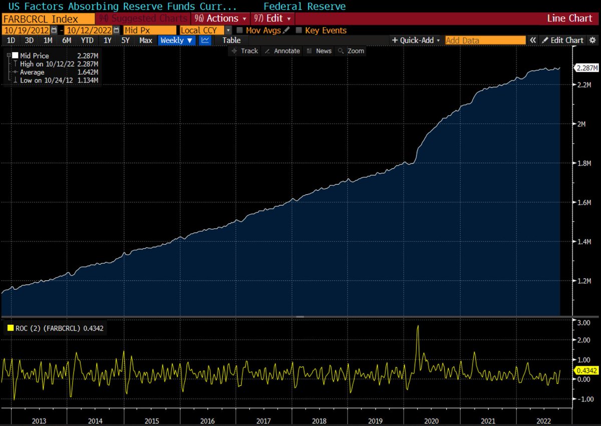Yahoo Finance On Twitter USD Currency Circulation Is At A Record yahoo-finance-on-twitter-usd-currency-circulation-is-at-a-record