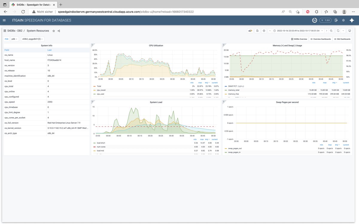 Collecting metrics in a hybrid or cloud or container environment can be challenging. Speedgain for Databases now can collect operating system metrics from the database itself, no need for extra access to operating system level anymore. #Db2 #dba #SQL #tuning #cpu #ram