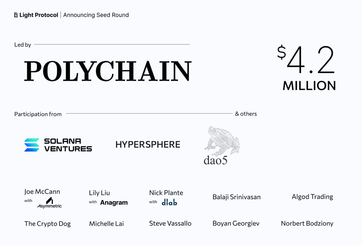 We’re super excited to reveal our $4.2M raise led by <a href="/polychaincap/">Polychain Capital</a>  to grow the most secure Privacy &amp; Compliance Infrastructure on Solana.

Big thanks to all our investors, including <a href="/SolanaVentures/">Solana Ventures</a>, <a href="/hypersphere_/">Hypersphere</a>, <a href="/daofive/">dao5</a>, <a href="/goasymmetric/">Asymmetric</a>, <a href="/balajis/">Balaji</a>, @algodtrading &amp; <a href="/TheCryptoDog/">The Crypto Dog 📈</a>