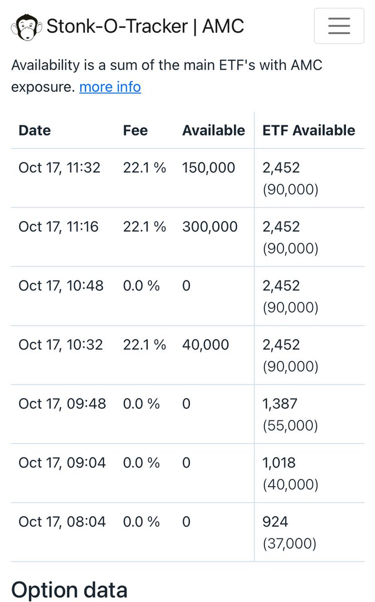 Anonymous3_6_9_'s tweet image. $AMC it’s only a matter of time before $APEs take REVENGE on the SHORTS🦍, almost two years and they couldn’t shake anyone out with all their manipulative ways. News, journalists, data being different, lies, government ties, GARYS punk ass, high speed trading. #AMCSTRONG #AMC