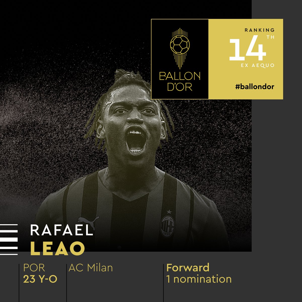 ballondor's tweet photo. Equally ranked at the 14th place for the 2022 Ballon d’Or! 

@RafaeLeao7
@acmilan

#ballondor https://t.co/p4T8zo956u