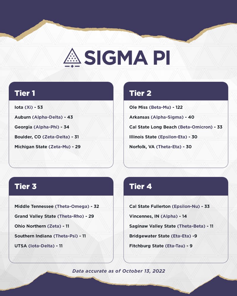 Sigma Pi Fraternity tweet media