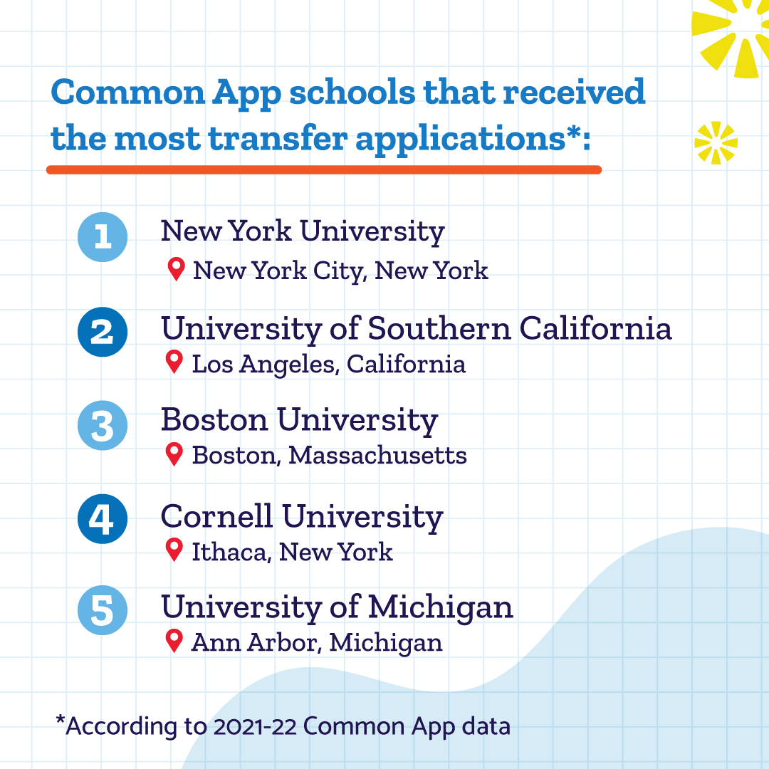 We’re celebrating #NationalTransferStudentWeek all week long with the 100k+ students that used @CommonApp for Transfer last year 🌟 If you’re a proud transfer student or graduate, let us know so we can celebrate you 🎉