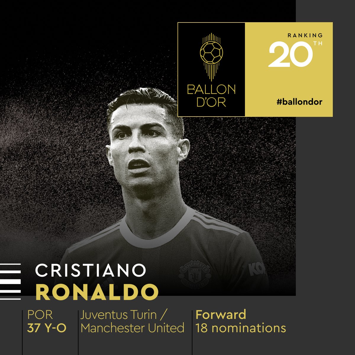JulianMarin85's tweet photo. Luchito Diaz quedó de 17 en el #BallonDor empatado con #Vlahovic de la Juve y con #Casemiro.
Por encima de @Cristiano de #Kane y de #Fodden que tanto lo promocionan... en las posiciones siguientes. https://t.co/R64rATnIaM