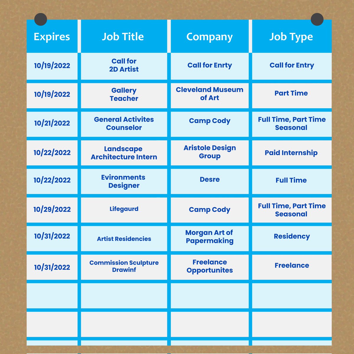 CIACareer's tweet photo. Its Job Flash Monday! Check out College Central for upcoming job and internship opportunities! If you went to College Central, check your email to learn how to activate your account! https://t.co/wOfJgGNvZT https://t.co/euJp8ZT5Bg