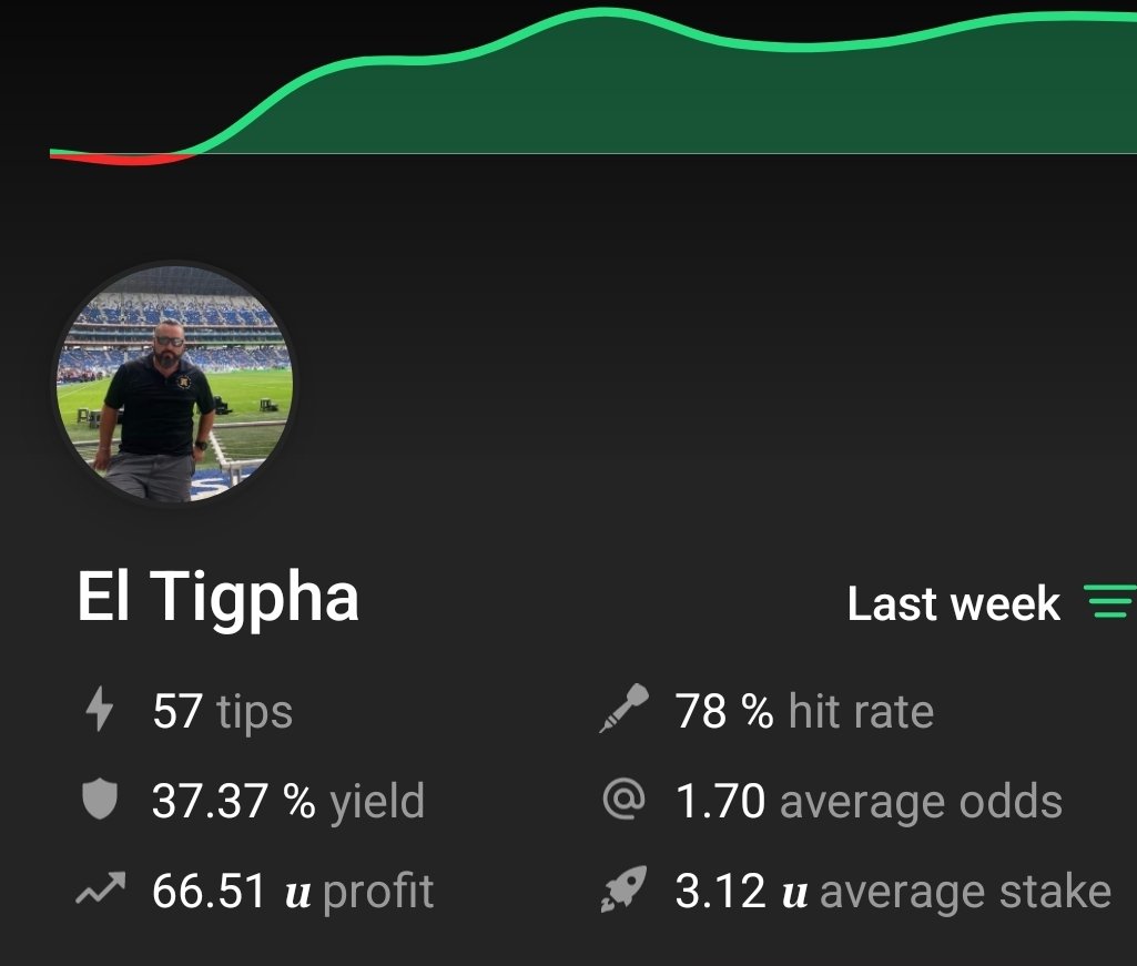 Tigpha's tweet photo. Lo mejor de caer es cuando te levantas 🥳 asi vamos en @tipsterchat utilizando varios deportes no solo @nfl 🏈
Ya solte un #Stake5 GRATIS
Sigueme! No te lo pierdas! 👇 https://t.co/sXnYkc1jPB
⚠️ #Stake10 a $99 ⚠️
Que barato ah! 🐖
#ElSolSaleParaTodos https://t.co/4imZyswF17