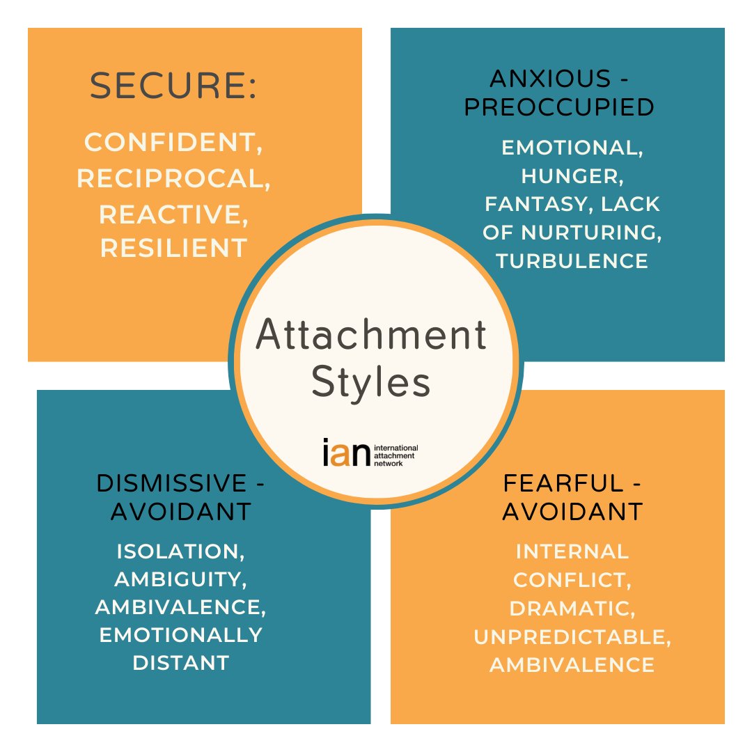 IANattachmentUK's tweet image. Learn all about #attachment and children in our new Diploma + Certificate. For #parents, #Teachers, #Carers, #therapists. Register here: bit.ly/3gdmMFB #therapychildren #attachmenttheory #attachment #johnbowlby #breastfeeding #psychotherapy #childcentred #attachmentfocus