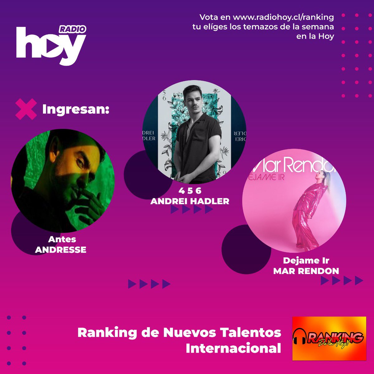 radiohoycl's tweet photo. Ingresan al Ranking de Nuevos Talentos Internacional 

1. Antes - Andresse
2. 4 5 6 @AndreiHadler 
3. Déjame ir  @MarRendonMusica 

Vota en https://t.co/gjnxTXZaY3 https://t.co/yu0C85yXiV