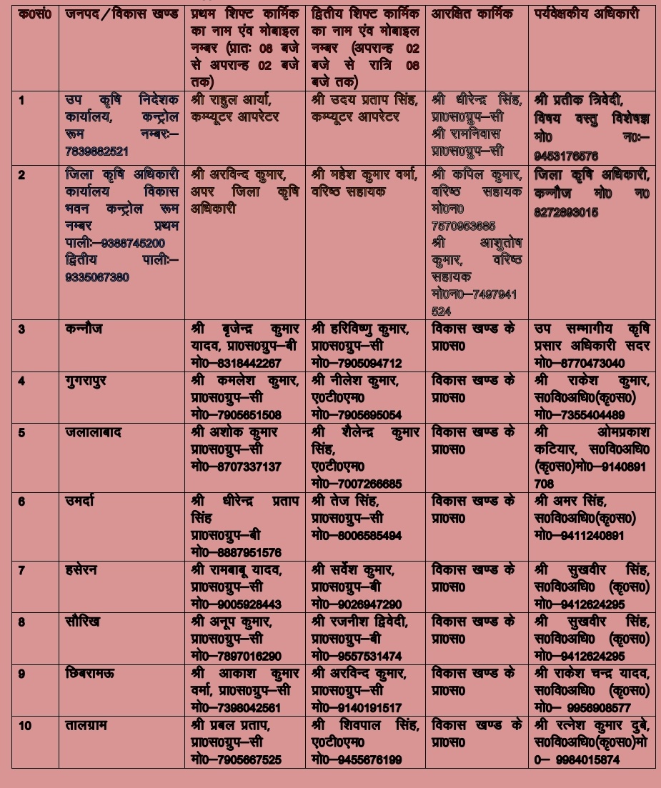 District Magistrate, Kannauj (Official) tweet media
