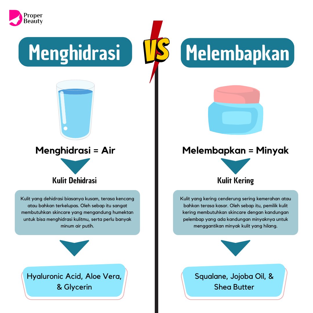 properbeautyid's tweet photo. Yang kita pikir sama ternyata 2 claim perSkincarean Duniawi ini berbeda loh gaisss π€ Yuk simak perbedaannyaπ
#BeliajadiProperBeauty
#ProperBeautyid #ProperBeauty #ProperBeautyisYours
#ProperInfo #ProperTips #PerbedaanPelembap #Skincareuntukkulitkering #SkinBarrier #DrySkin https://t.co/4CtXD32KTS