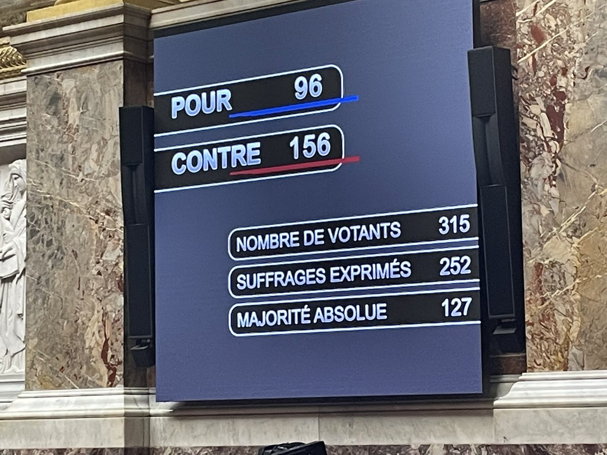 mbompard's tweet image. Le Rassemblement National empêche le rétablissement de l’Impôt de Solidarité sur la Fortune. La honte.