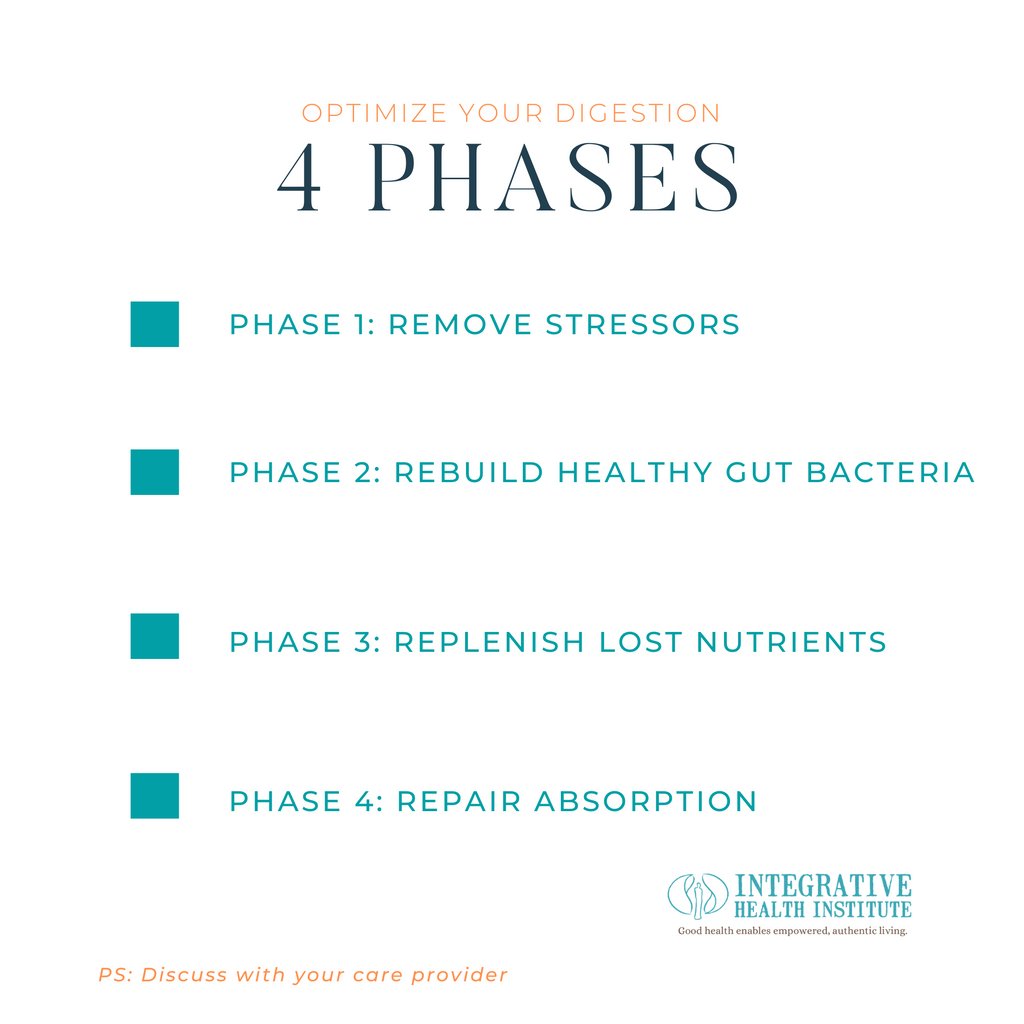 IHITeam's tweet photo. We are launching our GUT RESET program, where it's all about storytelling and strategy! Let's get you in the driver's seat of your health promotion.⁠
⁠
Join Dr. Roxanne Ramlal ND tomorrow to help you to beat your bloat. ⁠ https://t.co/BmM5PZnvOm